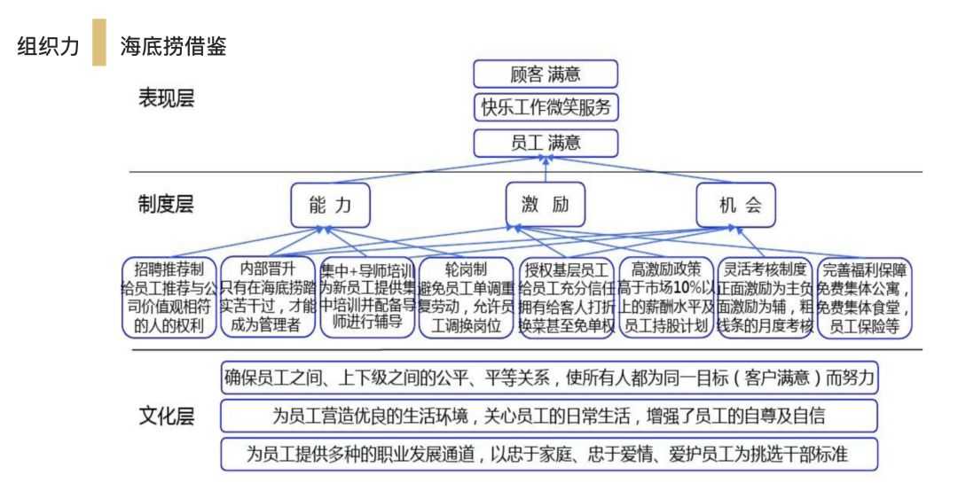 海底捞店长年薪百万_海底捞做多久能到店长