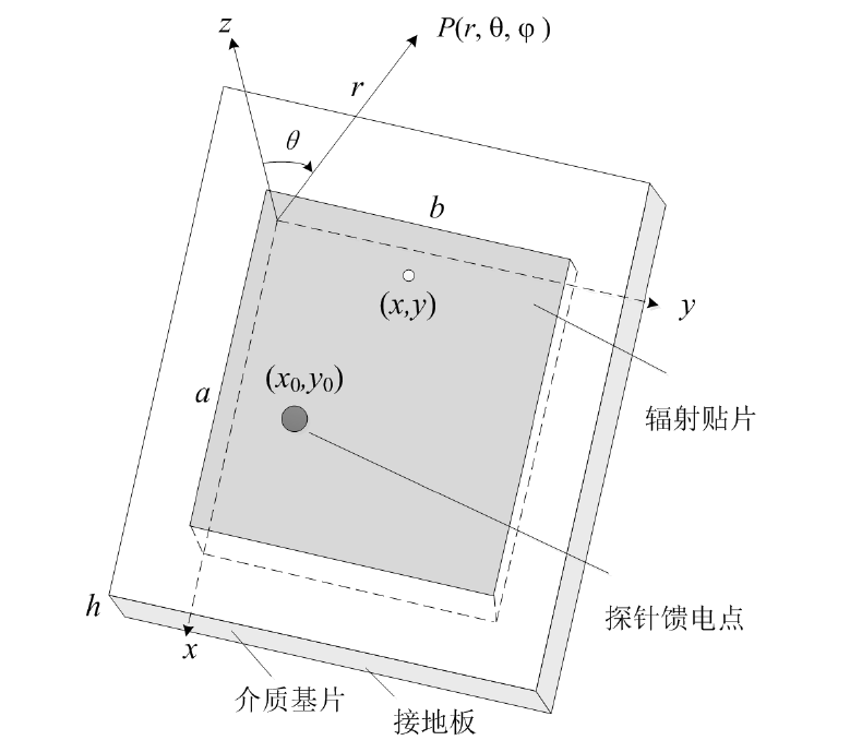 微带天线和贴片天线的区别_hfss微带天线实验报告「建议收藏」