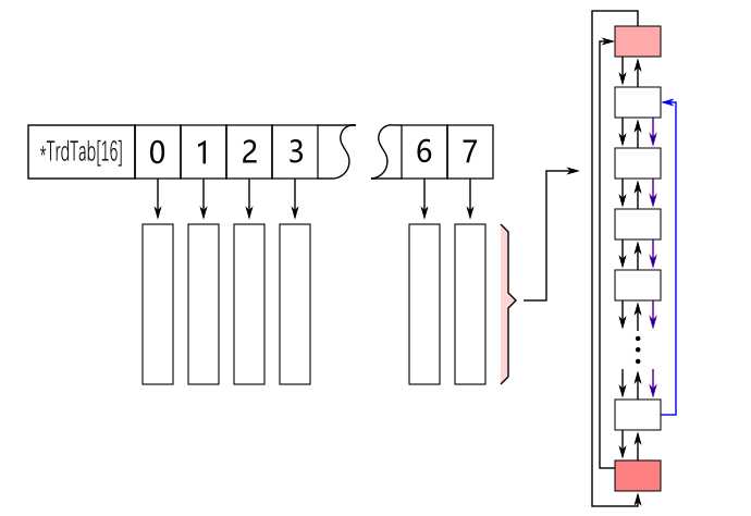 第一章 构建整体系统框图[通俗易懂]