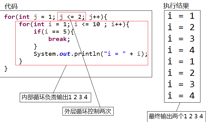 java中return关键字的作用_breakup[通俗易懂]