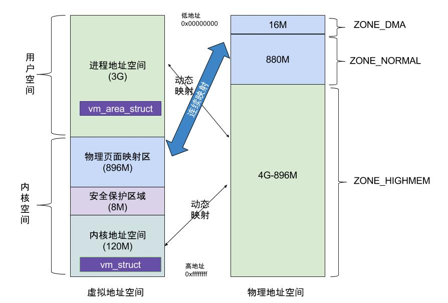 docker的cgroup_docker网络模型[通俗易懂]