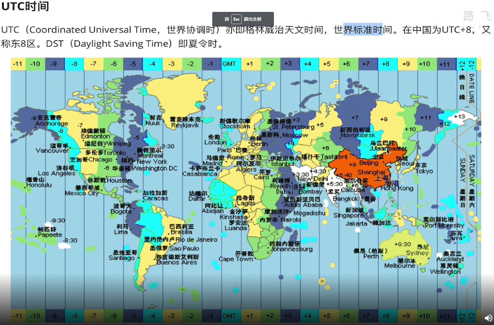 世界时区时间表_一个时区相差几个小时