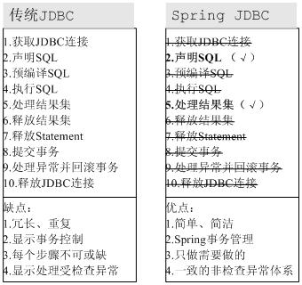 Spring的组成一共有()块_Spring是什么