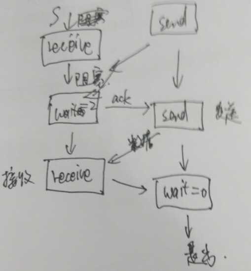 Enet学习（三）--enet_host_service