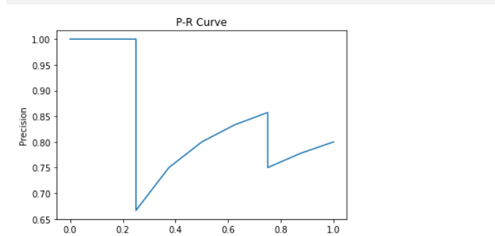 PR曲线的绘制_pr关键帧速度曲线