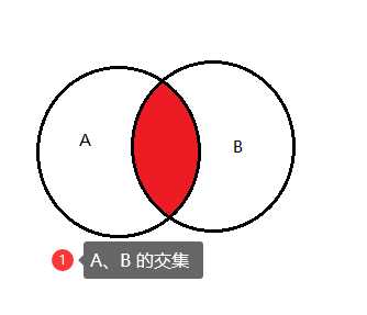 sql 交集 差集 并集_交集并集合集差集图片