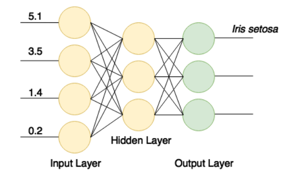 Deeplearning4j使用指南-Java快速进阶教程