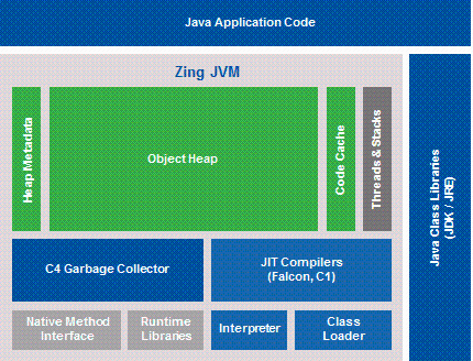 java虚拟机最新版本_Java 虚拟机