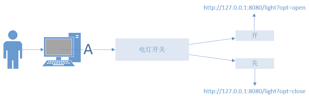 接口测试总结_面试被问到怎么做接口测试