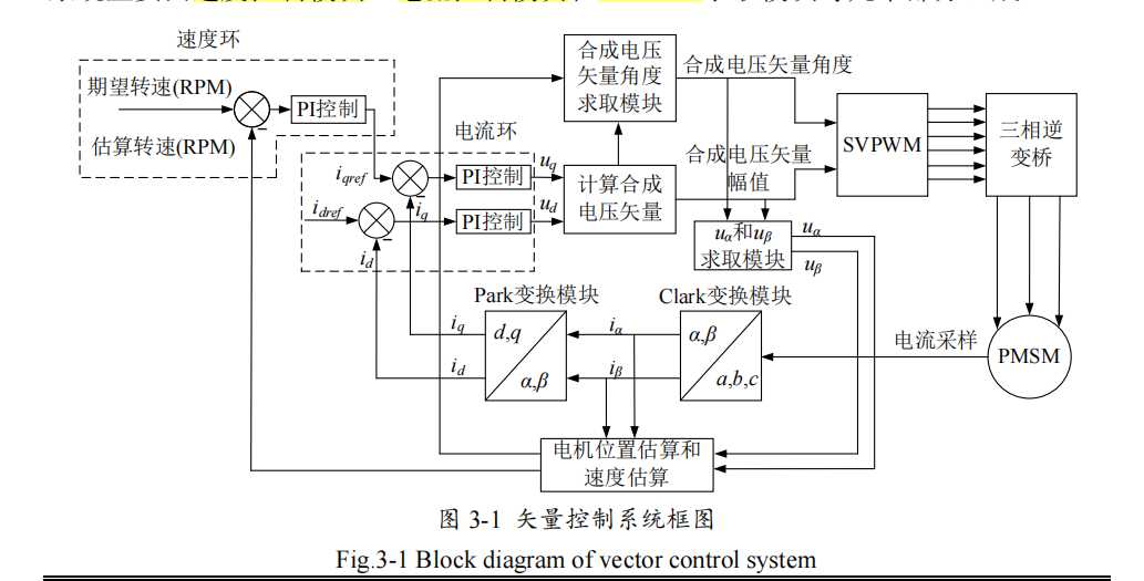 simulink 谐波分析_matlab计算谐波畸变率