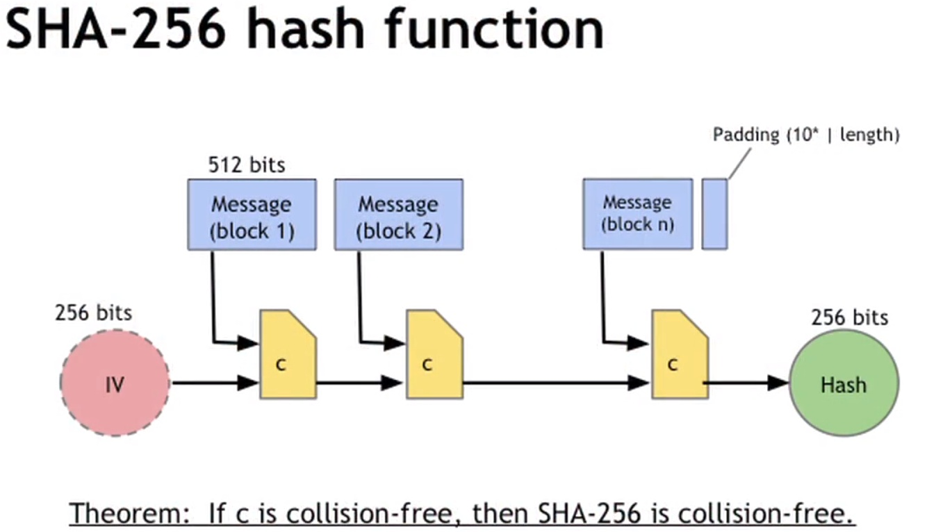 sha256加密算法代码_sha加密 可逆吗[通俗易懂]