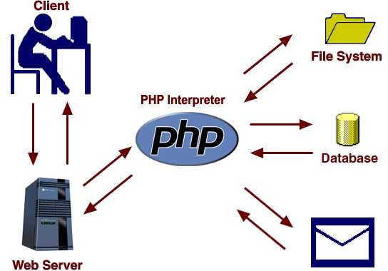 phpstorm配置php环境 mac os_php编程软件