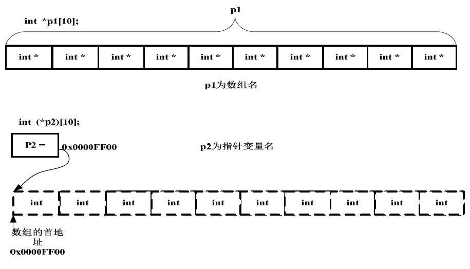 指针 数组_指针数组如何赋值