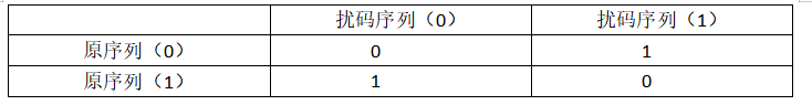 扰码的概念_什么是码间串扰