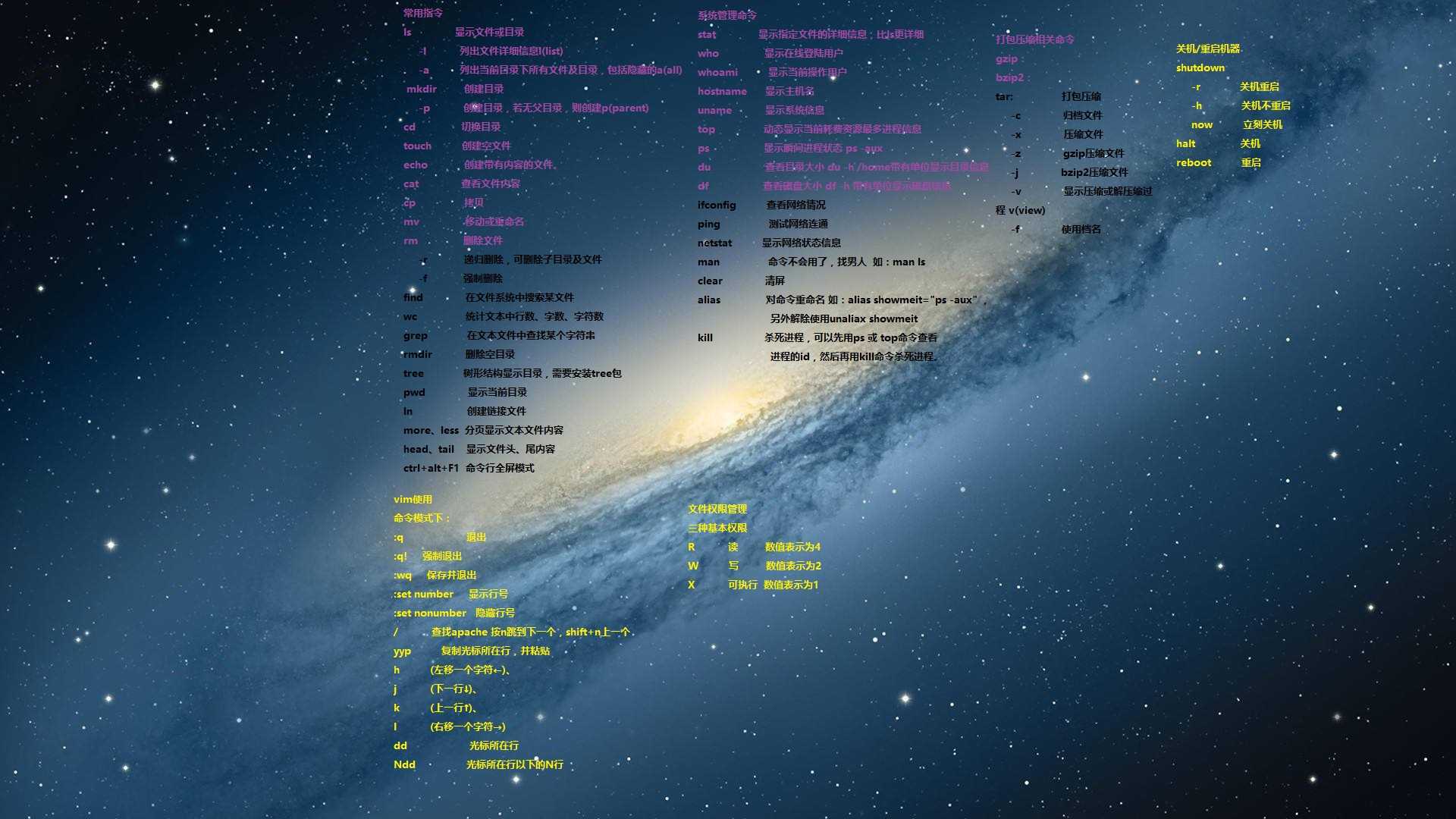 linux命令背景图