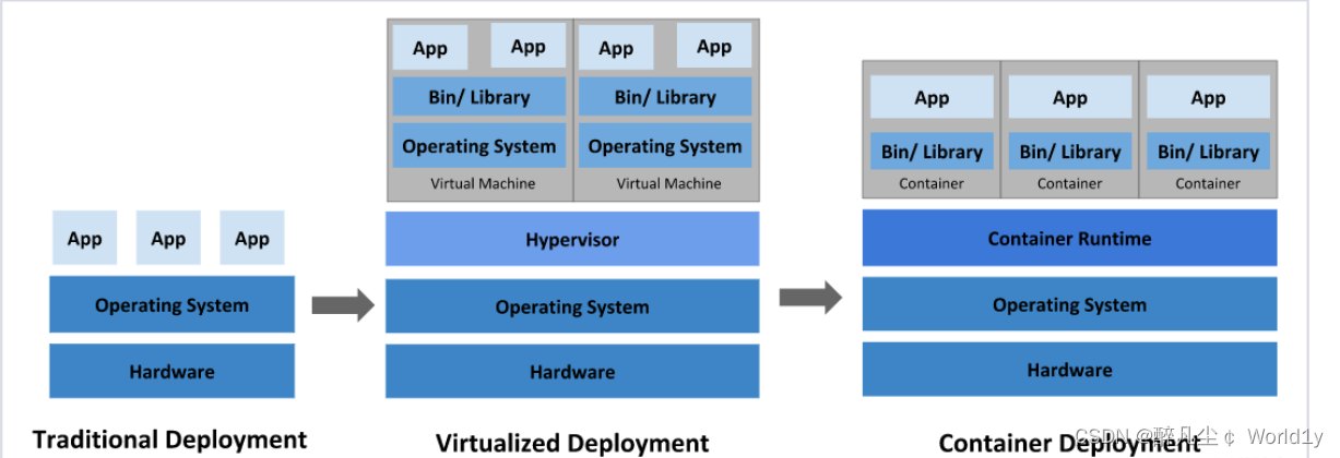 kubernetes详解_kubernetes中文文档