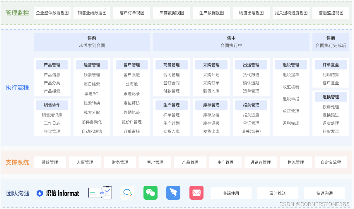 crm管理软件排名_crm系统哪个好用「建议收藏」