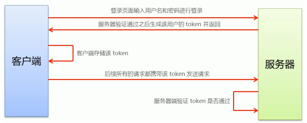 vue后端管理系统_vue elementui 管理系统