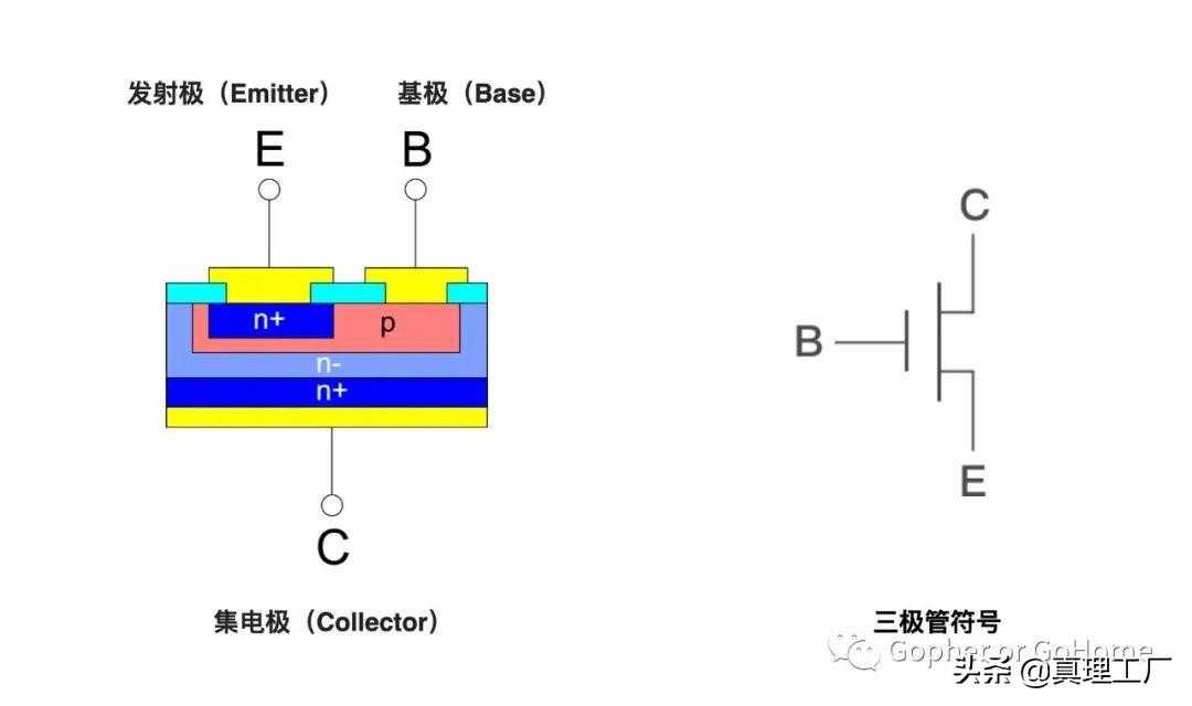 0和1的艺术，与、或、非基本逻辑门电路「终于解决」