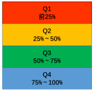 jcr分区和中科院分区的主要区别_ssci有中科院分区吗