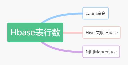 hbase统计表的行数的三种方法「终于解决」