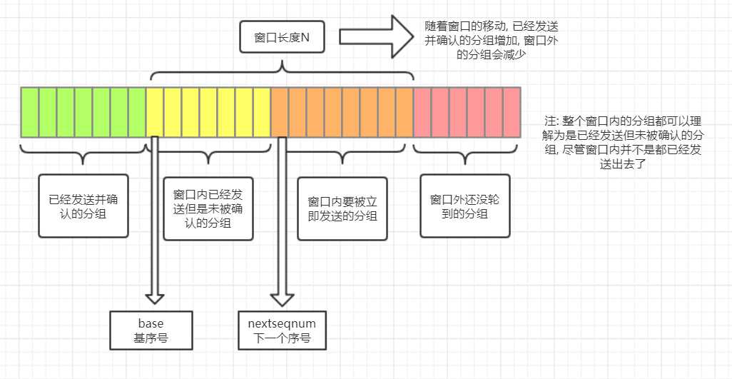 计算机网络常见面试题大全_计算机网络常见面试题大全