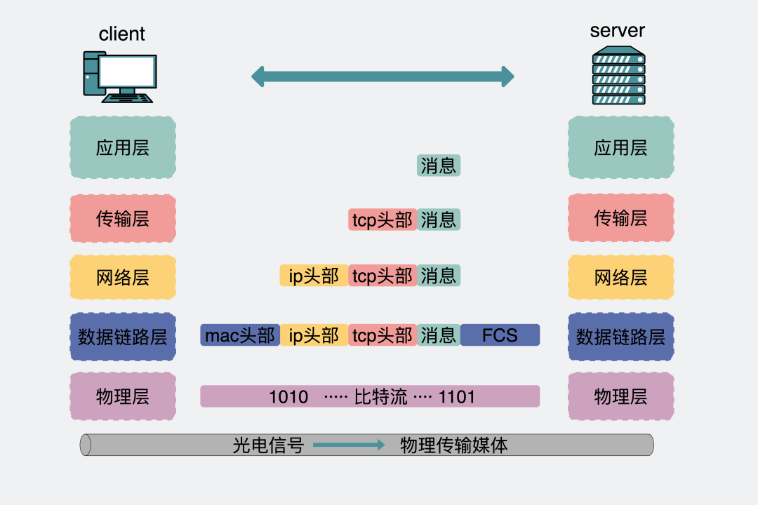 【DHCP】DHCP 获取IP的过程