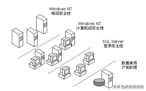 sql server2008有哪些版本_sqlserver2008和2008r2