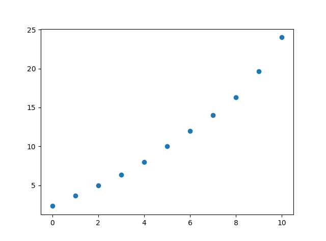 移动平均法（Moving average，MA） 指数平滑法（Exponential Smoothing，ES）[通俗易懂]