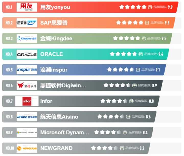 ERP系统品牌_电商erp软件前十名「建议收藏」