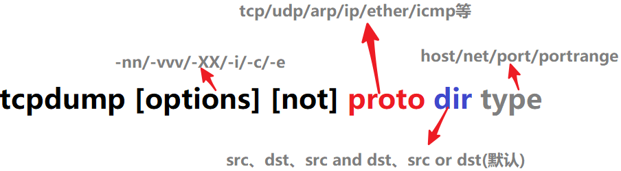 tcpdump命令_tcpdump -v