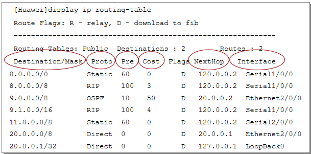 路由表和静态路由_ip静态和DHCP哪个好「建议收藏」
