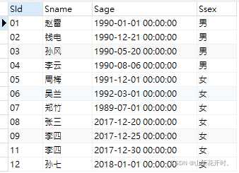 formatdatetime函数_TIMESTAMPDIFF