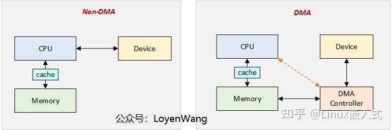 pmu linux_linux文件系统原理[通俗易懂]