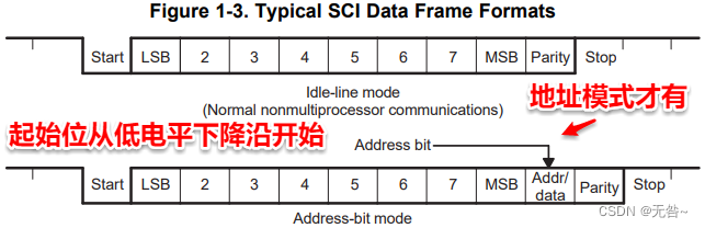 dsp 串口_串口rs232