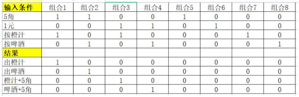 测试用例设计与黑盒测试用例设计的区别_集成测试是白盒测试吗