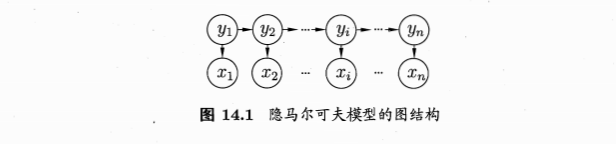 机器学习：概率图模型[通俗易懂]