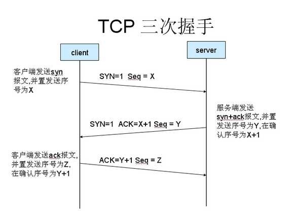 理解TCP序列号（Sequence Number）和确认号（Acknowledgment Number）「建议收藏」