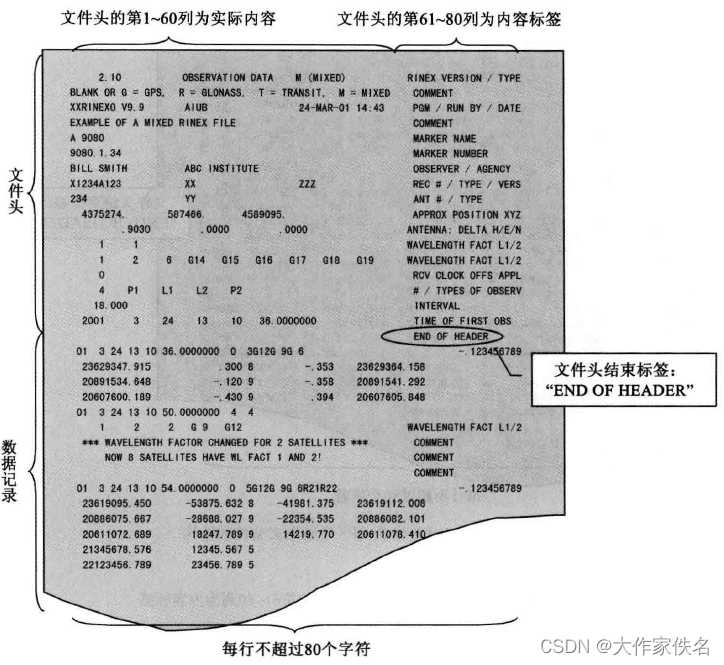 RINEX观测值文件结构