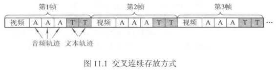 【操作系统】知识梳理（十一）多媒体操作系统