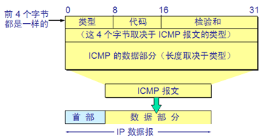 ping一个域名_pingpong