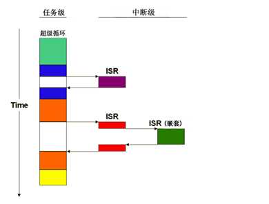 【STM32H7】第9章 ThreadX任务管理