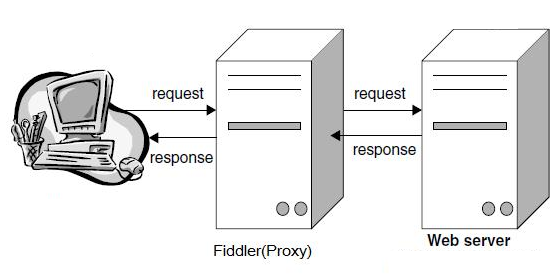 fiddler抓包步骤_fiddler脚本「建议收藏」