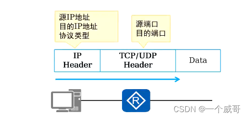 ACL和NAT_nat和napt的区别「建议收藏」