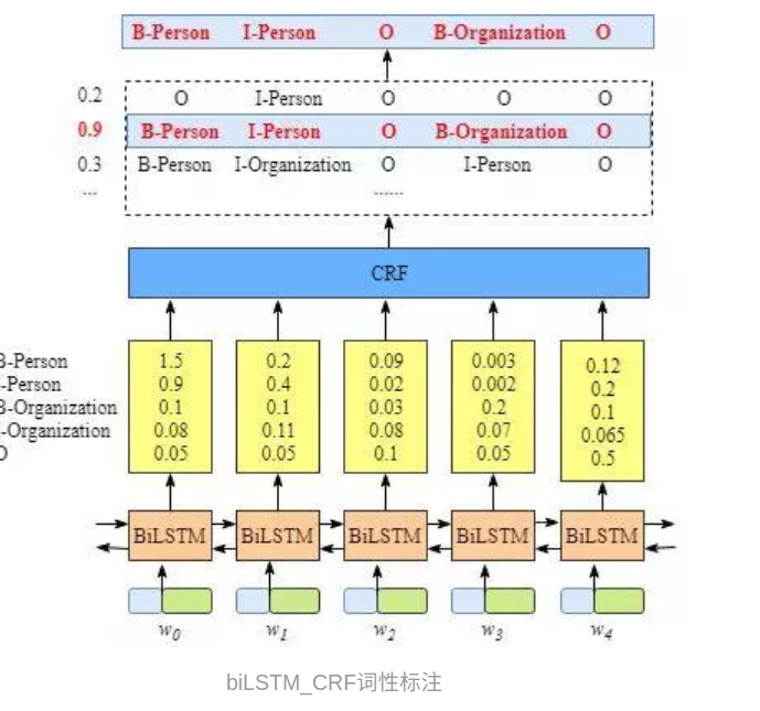 crf 分词_中文分词工具有哪些