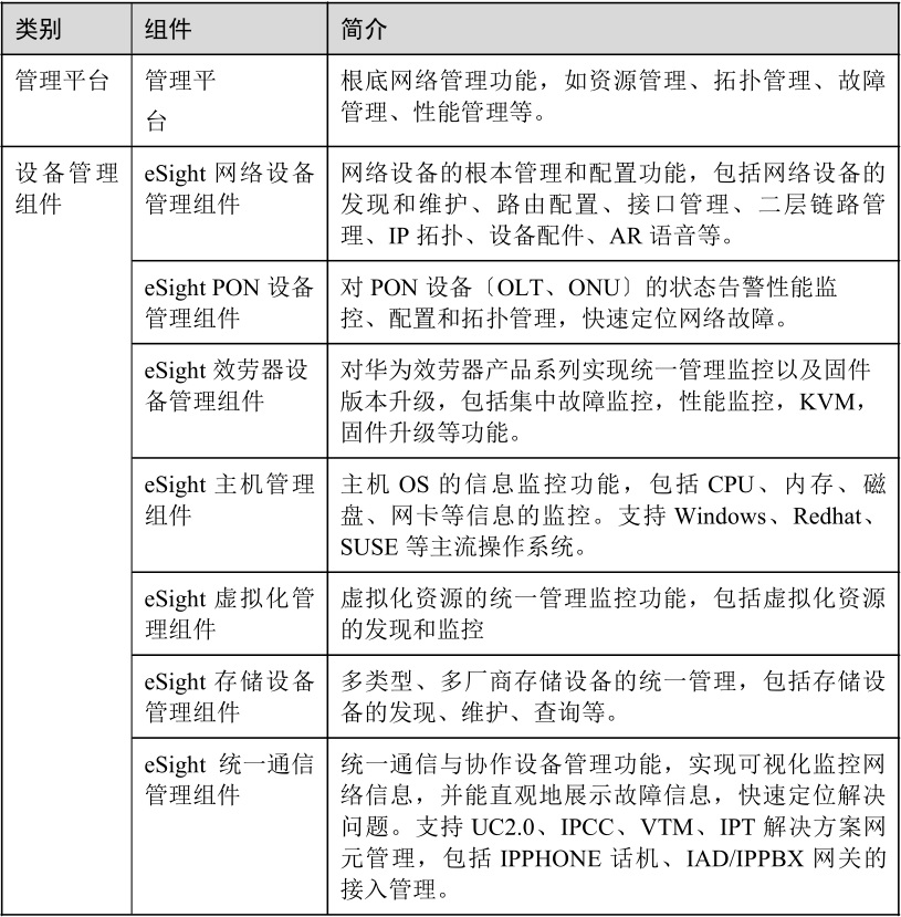 华为网管软件esight售价_智能网管平台