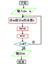 碾转相除法_C语言辗转相除法求最大公约数「建议收藏」