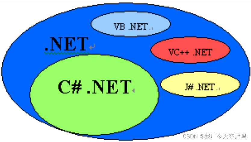.NET Framework简介「建议收藏」