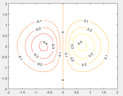 matlab 画等高线_等高线怎么绘制