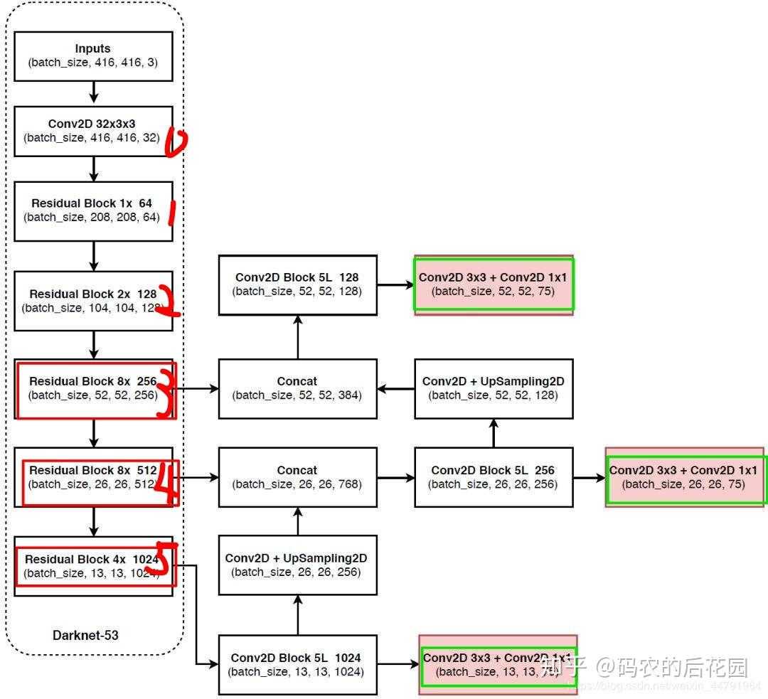 yolov5算法详解_jvm源码分析